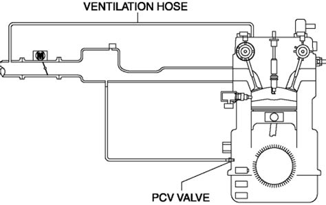 Mazda CX-5 Service & Repair Manual - Positive Crankcase Ventilation (PCV) System - Emissions