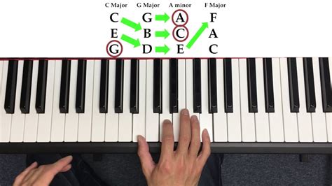 How to Play Chords on the Piano (the quick way) - Guitar Academies