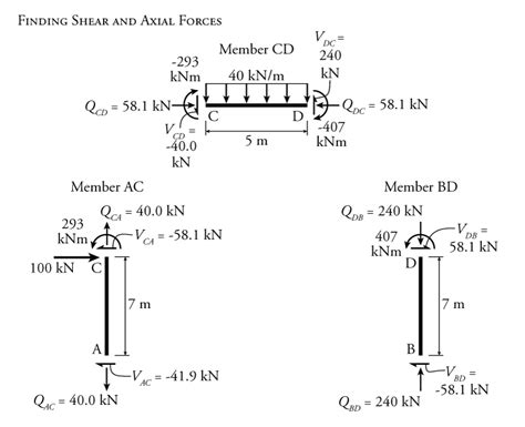 Slope Deflection Equation Formula - Tessshebaylo