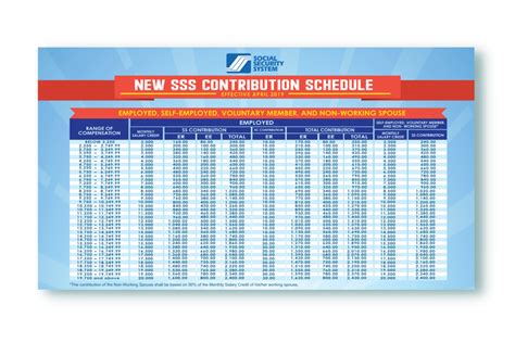 SSS Contribution in 2024: Table, Calculation, Benefits & Payment