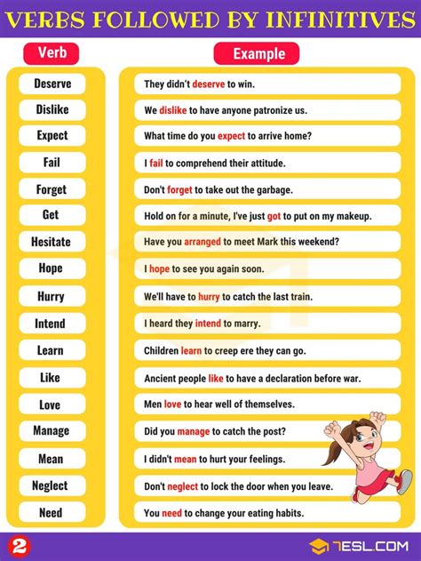 55 Common Verbs Followed by Infinitives in English • 7ESL | English learning spoken, Learn ...