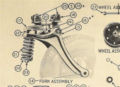 Diagram of Car's Front Suspension Parts and Functions