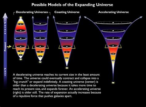 Are The Beginning And End Of The Universe Connected? | Expanding ...