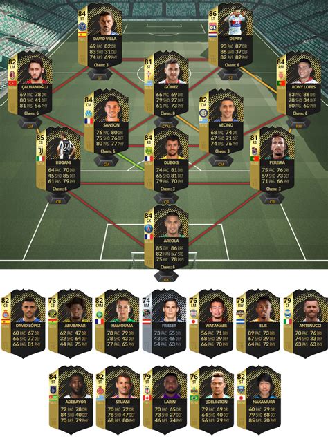 TOTW 36 Predictions | FUTBIN