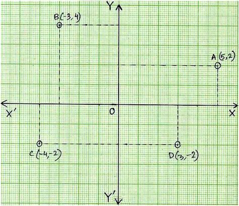 Find the Coordinates of a Point |Locate the Position of Point ...