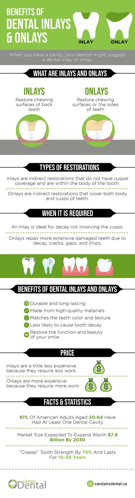 Benefits Of Dental Inlays Onlays by CarstairsDental on DeviantArt