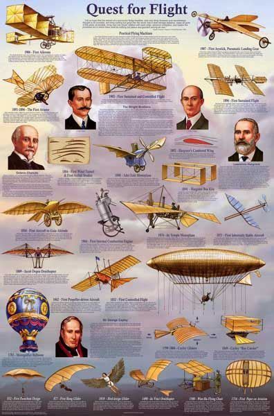 Aviation Quest for Flight History Poster 24x36 | Aviation education ...