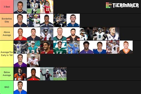 NFL Quarterbacks Tier List (Community Rankings) - TierMaker