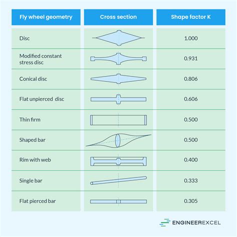 Flywheel Energy Calculator - EngineerExcel