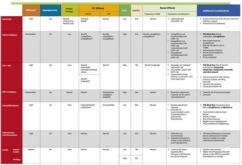 Ada Diabetes Medication Chart