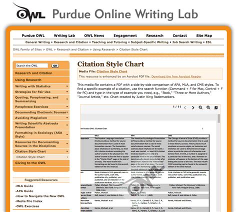 Owl Purdue Mla Works Cited Example : Purdue Owl Mla Citation Works ...