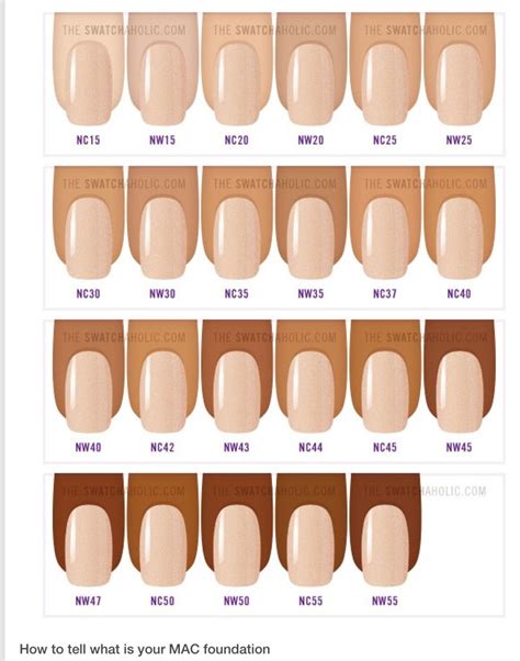 Easy Way To Find What MAC shade Of Foundation You Are - Musely