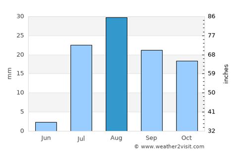 Gilbert Weather in August 2024 | United States Averages | Weather-2-Visit