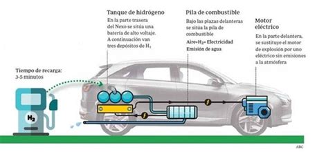 Hydrogen fuel cell vehicles - a threat to the electric car? - Magnus Commodities