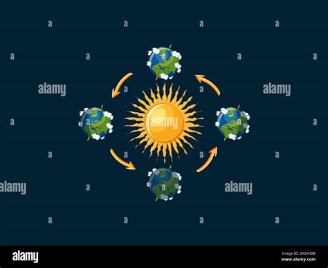 Earth rotation seasons hi-res stock photography and images - Alamy