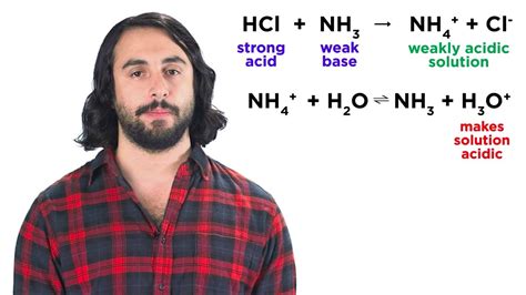 Neutralization Reactions - YouTube