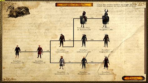 Troop tree Swadia 1.1 image - The Throne Conquest 2.0 mod for Mount & Blade: Warband - Mod DB