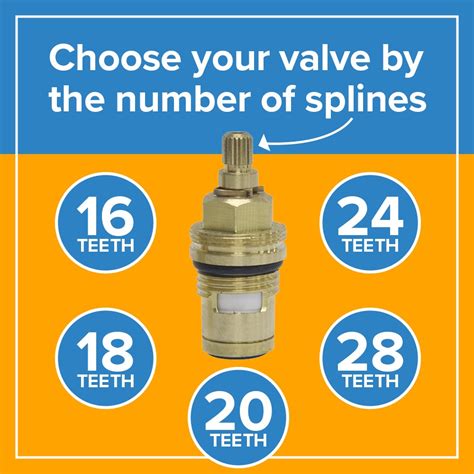 How To Check The Splines On Your Tap Valves - Hart Plumbing Spares