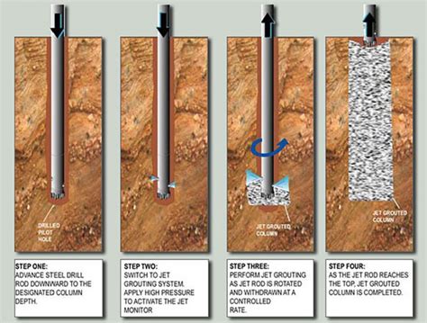 Chemical Grouting and Soil Stabilization – Fender Marine Construction