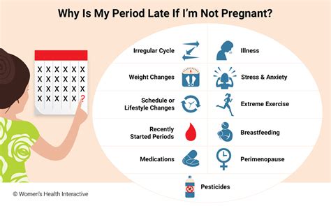 11 Reasons For A Late Period & Pregnancy Test is Negative