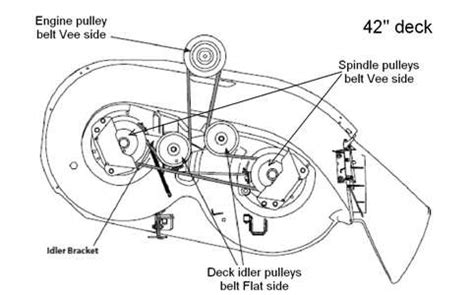 Husqvarna Yth22V46 Deck Belt Diagram - Goimages Vision