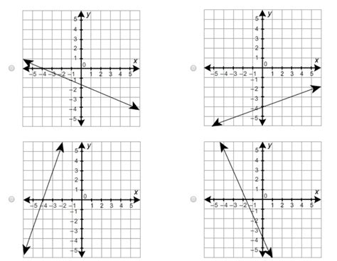 Which Is The Graph Of Linear Equation Y 1 3x 5 Brainly - Tessshebaylo