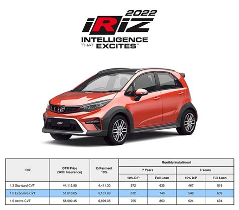 #No.1 Harga Proton Iriz Terkini 2023 - ProtonSales.online