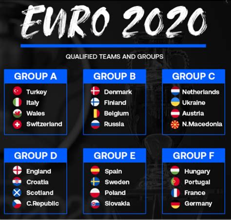 Who are the Favourites to win the Euro 2020? | Soccers