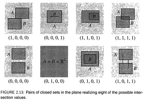 Solved Provide examples of pairs of closed sets in the plane | Chegg.com