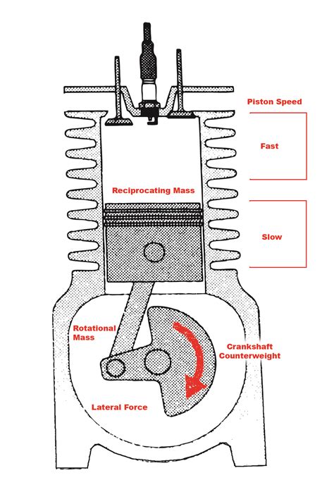 [DIAGRAM] Vw Engine Piston Diagram - MYDIAGRAM.ONLINE