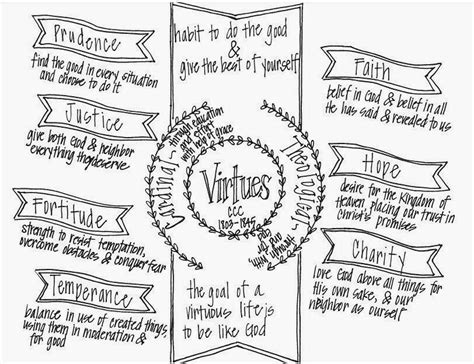 printable graphic organizer notes about the seven cardinal and ...