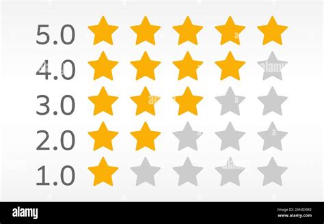 5 star rating on white background. Customer feedback template. Product ...