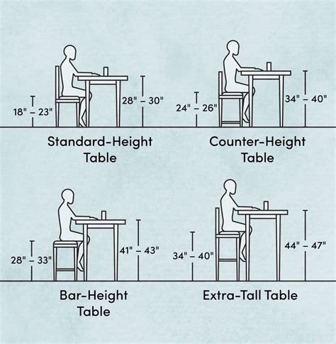 average chair height for dining table - Arline True