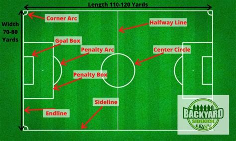 Soccer Field Size, Layout, and Dimensions – Backyard Sidekick