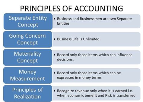 Business Entity Concept - Definition, Explanation, Examples