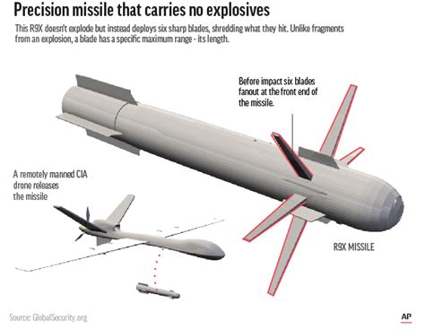 US appears to deploy Hellfire R9X 'ninja bomb' in Yemen air strike