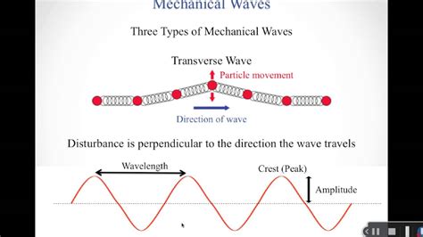 Mechanical waves - YouTube