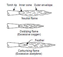 Describe the Flame Produced When Using Oxygen and Acetylene