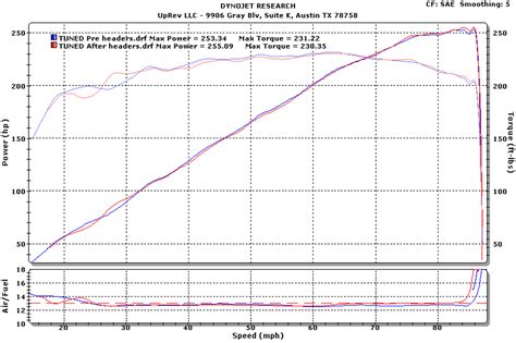 Installed crawford headers, no gains - Nissan 350Z Forum, Nissan 370Z ...