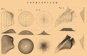 Category:Contour lines (cartography) - Wikimedia Commons