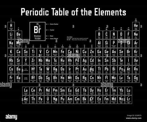 Periodic Table Of Elements With Atomic Number And Name