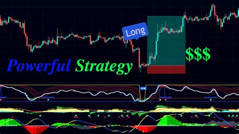 Powerful Strategy with these two indicators | Following BTC - Siguiendo a BTC - YouTube