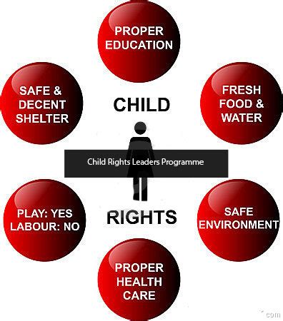 Child Rights Leaders Programme – Universe public