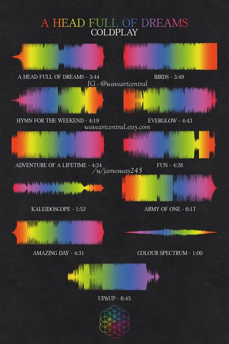 A Head Full of Dreams - Soundwave Poster : r/Coldplay