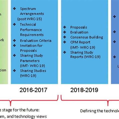 3 Usage scenarios of IMT-2020. | Download Scientific Diagram