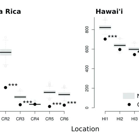 | Comparison of species vocalization characteristics (A,B), the number ...