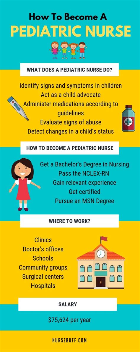 A Complete Guide On How to Become A Pediatric Nurse - NurseBuff | Pediatric nursing, Pediatrics ...