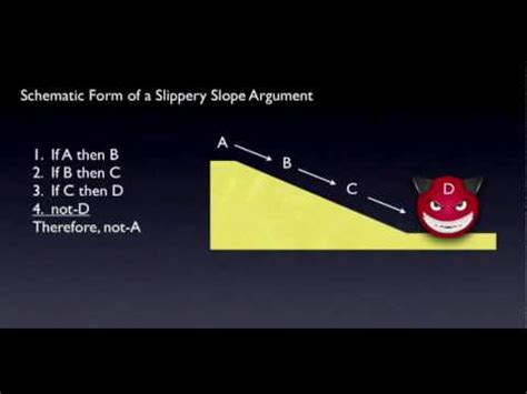 Slippery Slope | Know Your Meme