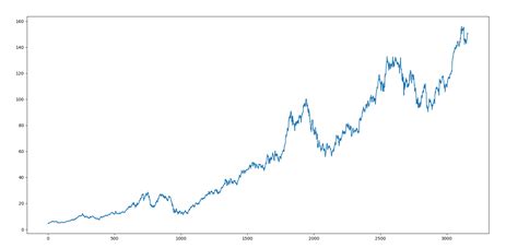 Ftse 100 Historical Data Spreadsheet Printable Spreadshee ftse 100 ...