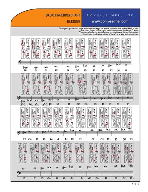 Bassoon Fingering Chart